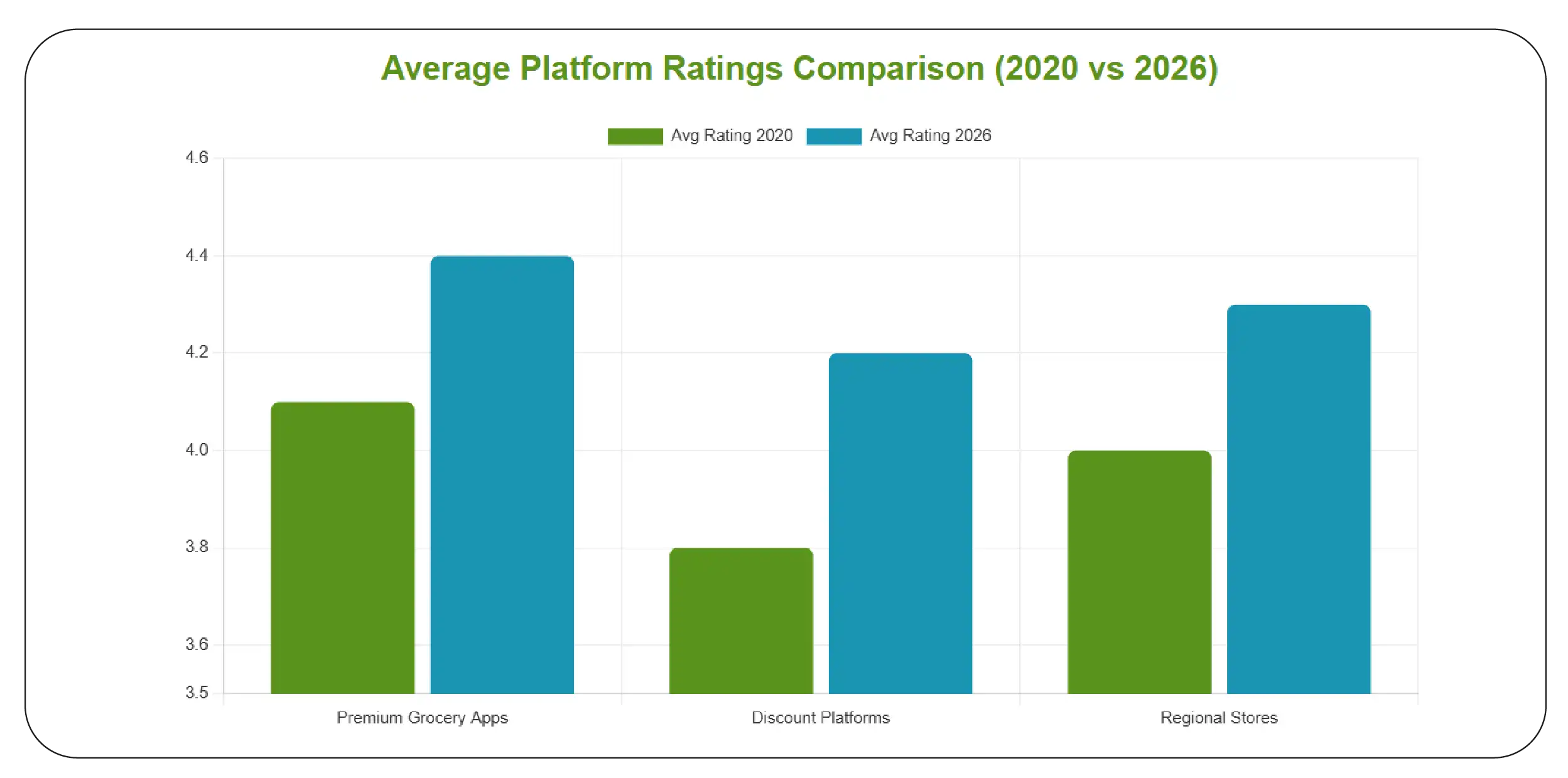 Marketplace-Level Competitive Visibility